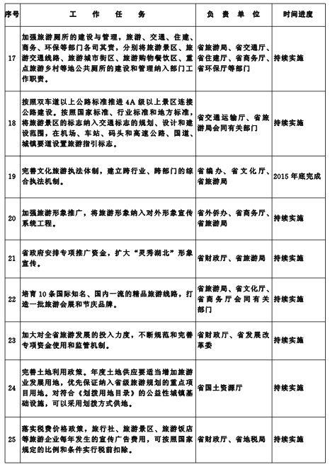 湖北省人民政府关于促进旅游业改革发展的实施意见