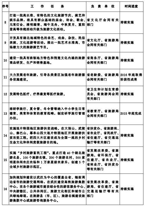 湖北省人民政府关于促进旅游业改革发展的实施意见