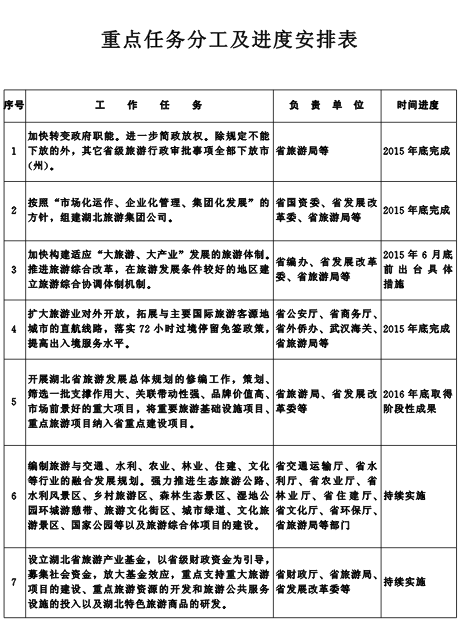 湖北省人民政府关于促进旅游业改革发展的实施意见